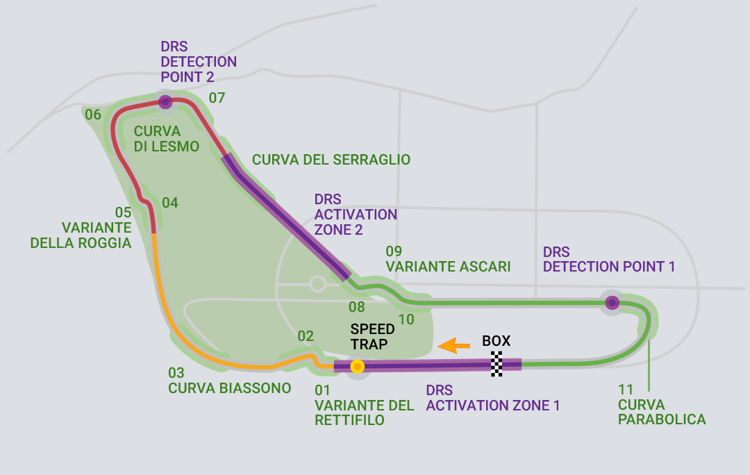 Formula 1 2023 - Italy GP map